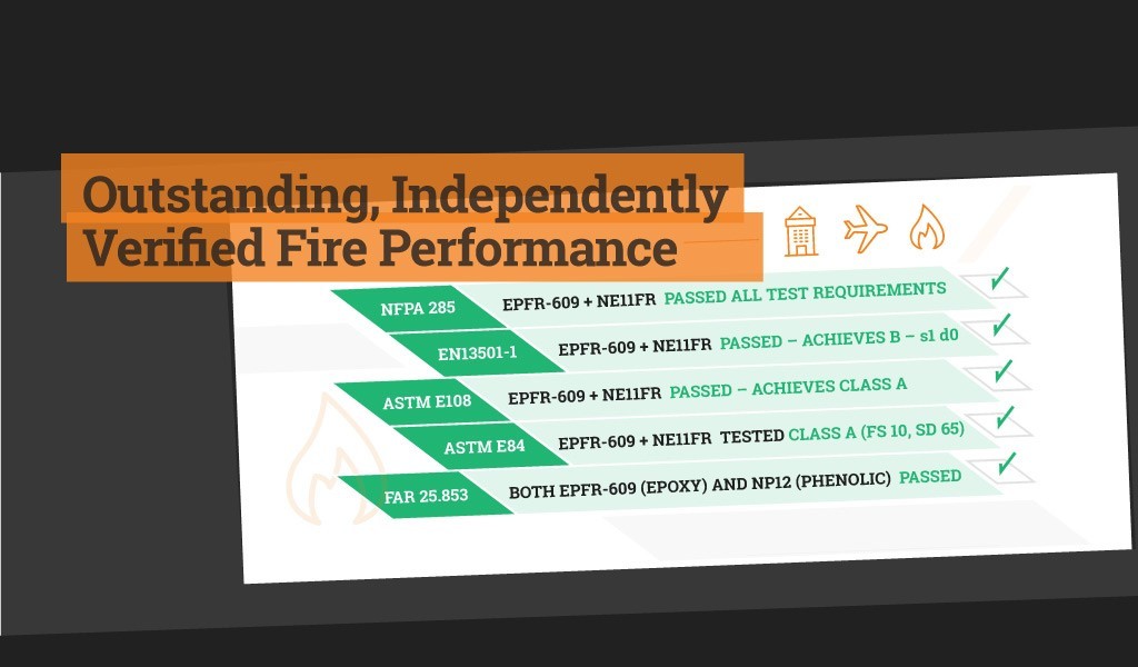 Verified Fire Performance